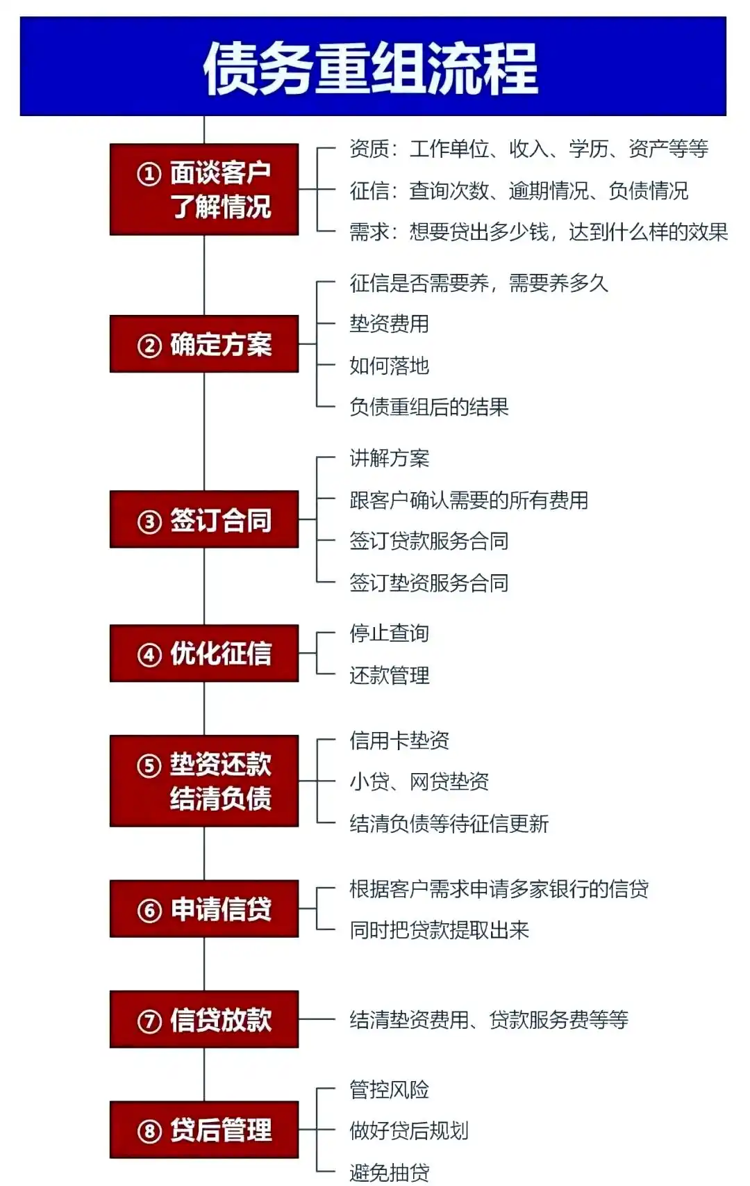 在和平，中小企业也可以债务重组吗？